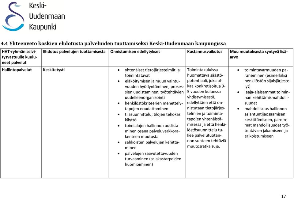 uudistaminen, työtehtävien uudelleenorganisointi henkilöstökriteerien menettelytapojen noudattaminen tilasuunnittelu, tilojen tehokas käyttö toimialojen hallinnon uudistaminen osana