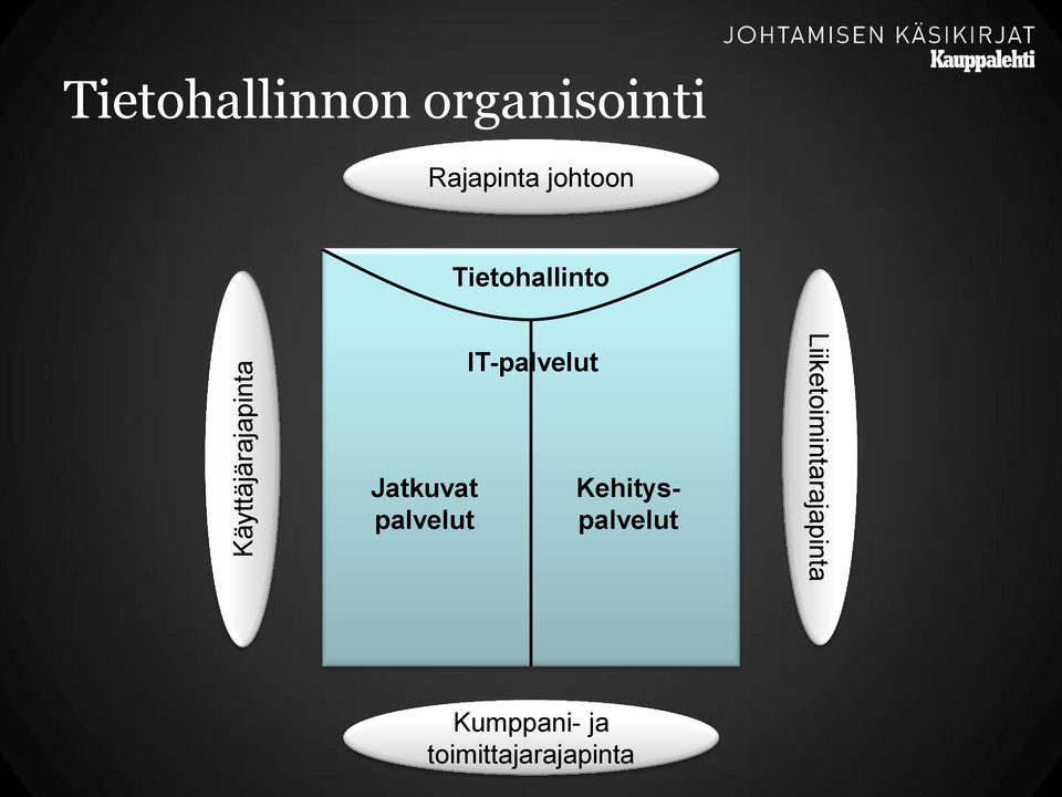 Jatkuvat palvelut IT-palvelut