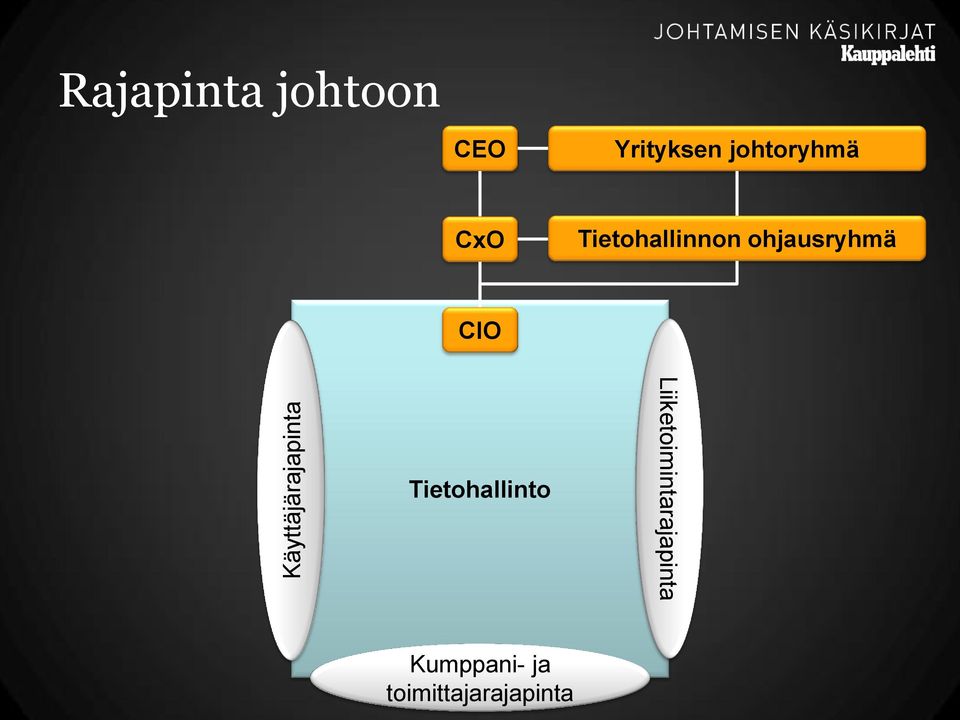 ohjausryhmä CIO Tietohallinto