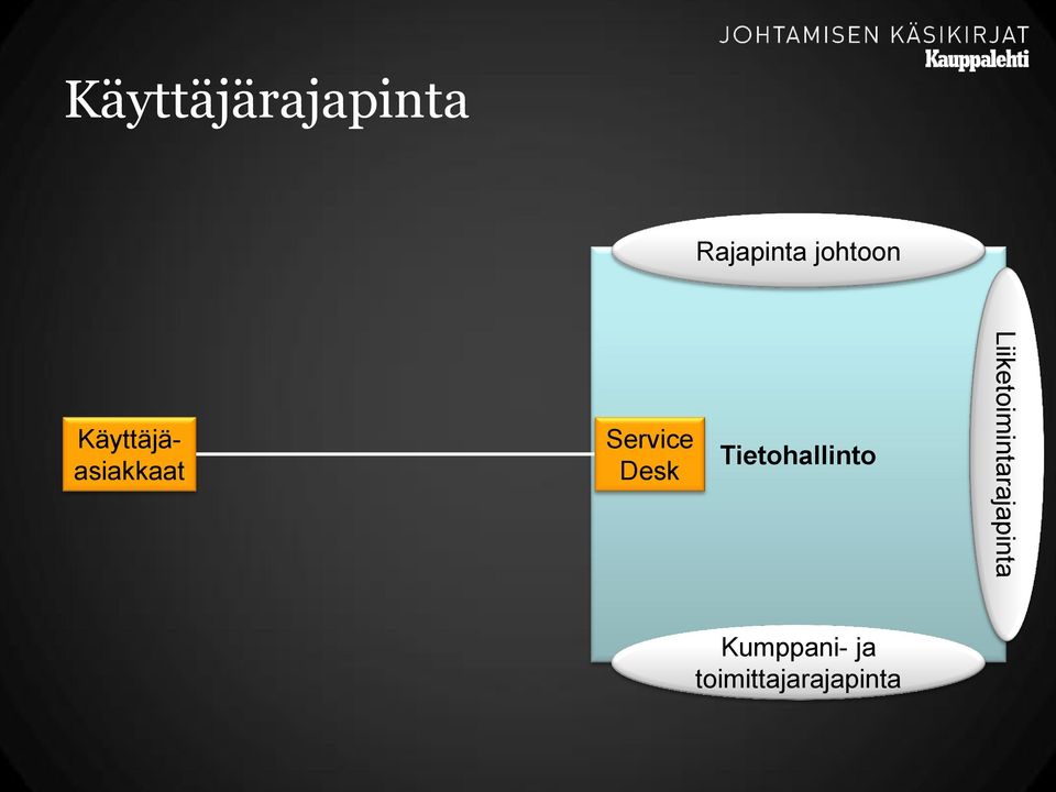 Desk Tietohallinto