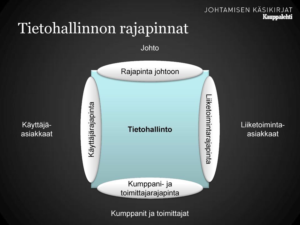 Liiketoimintarajapinta Liiketoimintaasiakkaat