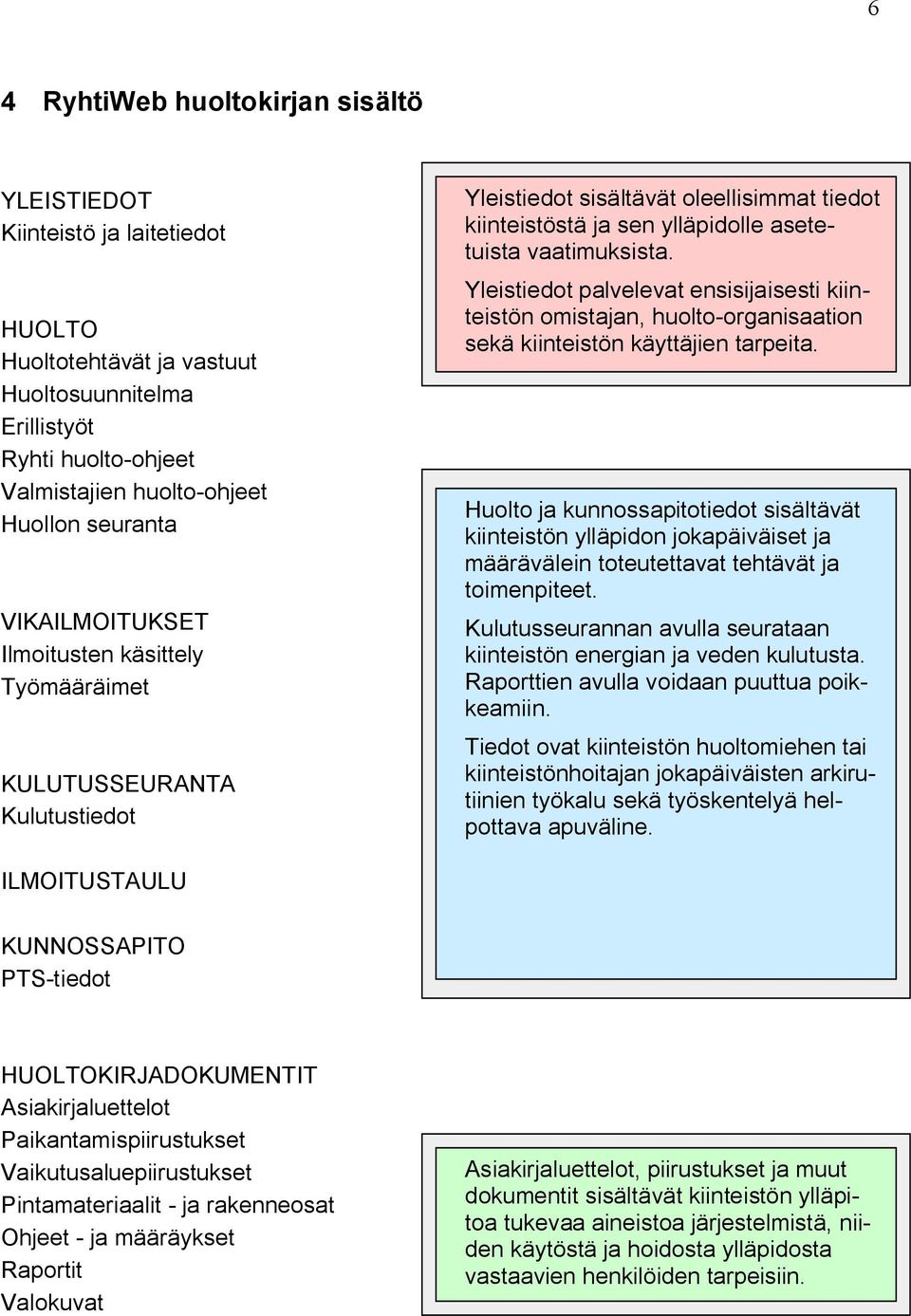 Yleistiedot palvelevat ensisijaisesti kiinteistön omistajan, huolto organisaation sekä kiinteistön käyttäjien tarpeita.