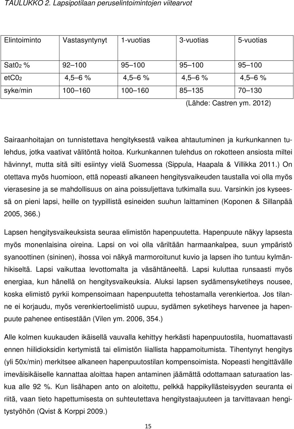 160 85 135 70 130 (Lähde: Castren ym. 2012) Sairaanhoitajan on tunnistettava hengityksestä vaikea ahtautuminen ja kurkunkannen tulehdus, jotka vaativat välitöntä hoitoa.
