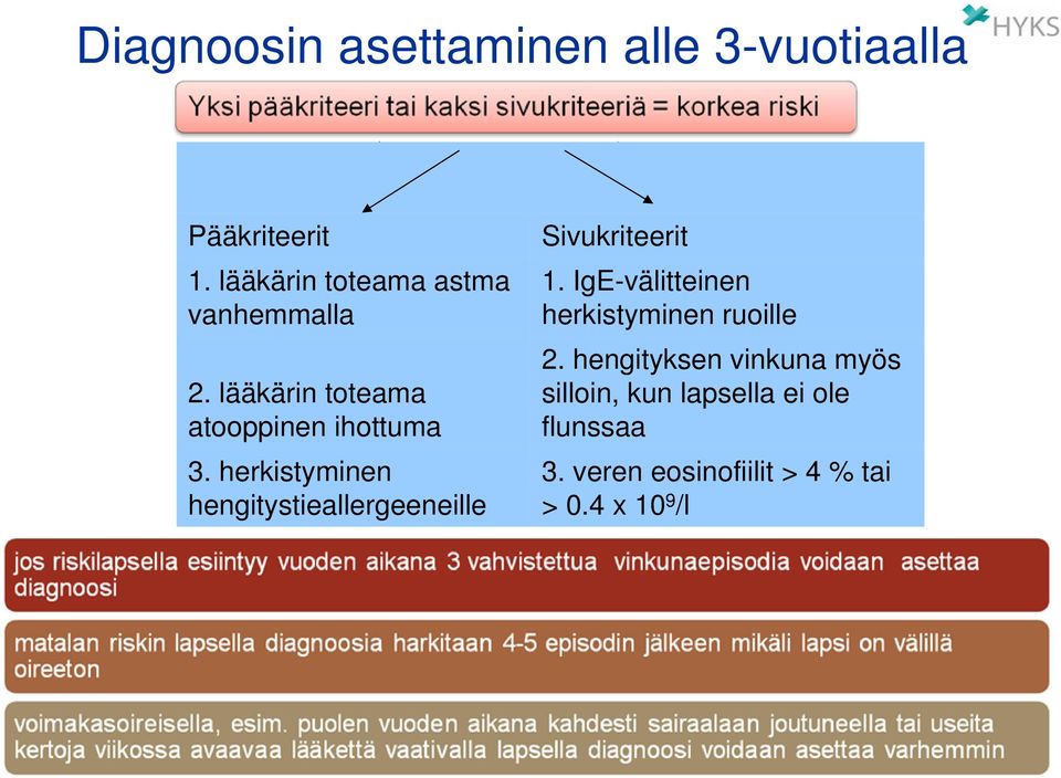 herkistyminen hengitystieallergeeneille Sivukriteerit 1.