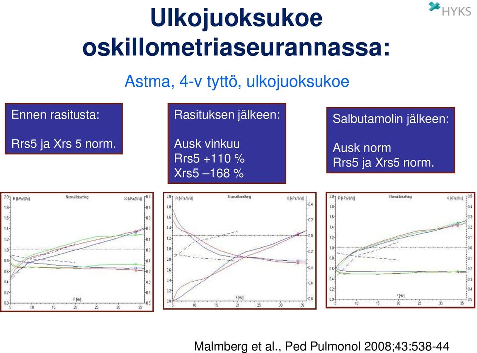 Rasituksen jälkeen: Ausk vinkuu Rrs5 +110 % Xrs5 168 %