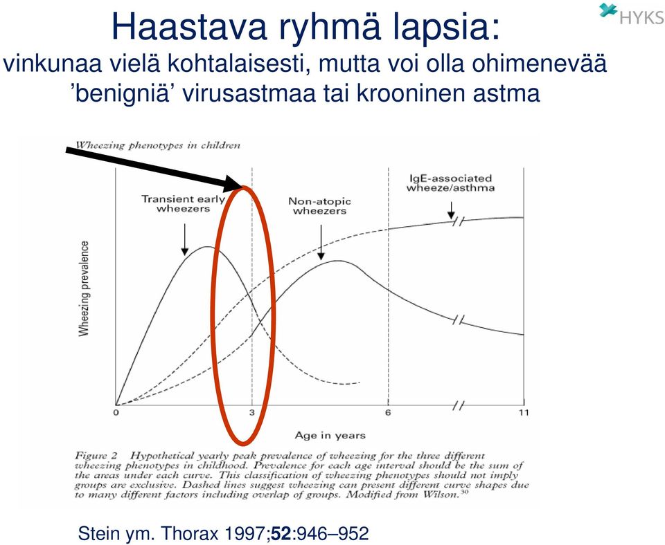 ohimenevää benigniä virusastmaa tai