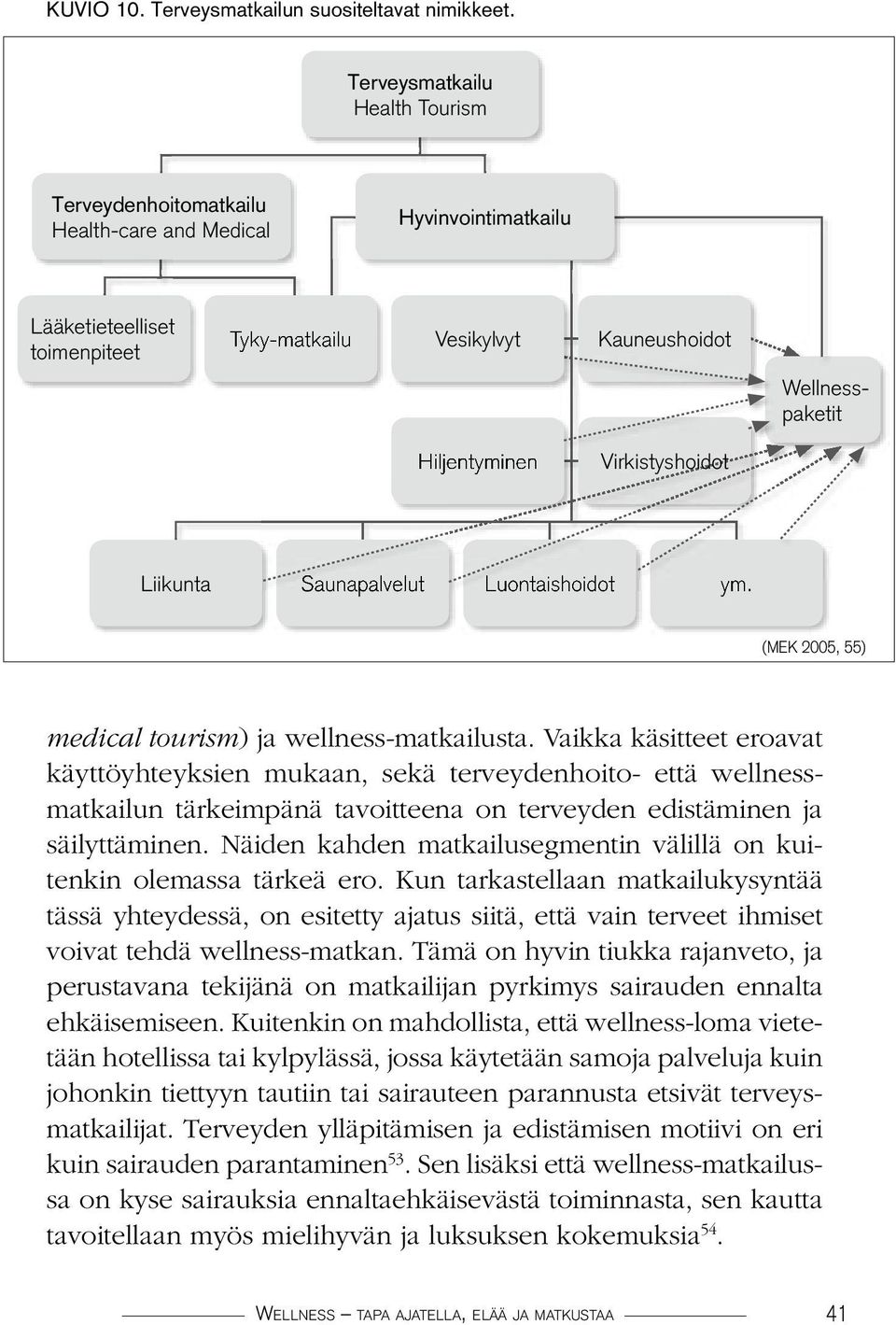 Virkistyshoidot Liikunta Saunapalvelut Luontaishoidot ym. (MEK 2005, 55) medical tourism) ja wellness-matkailusta.
