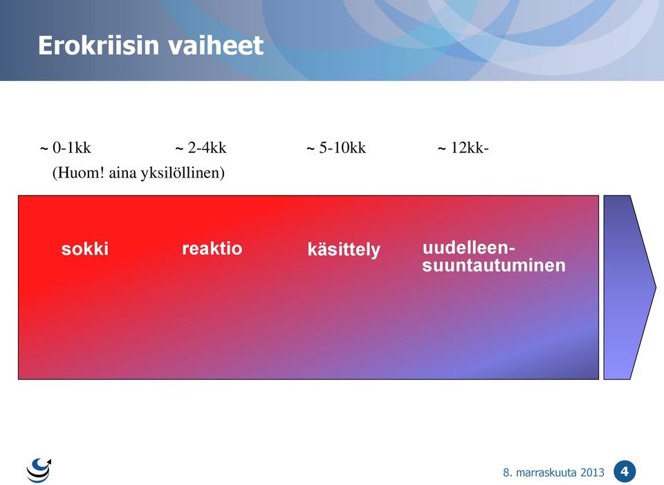 aina yksilöllinen) sokki reaktio