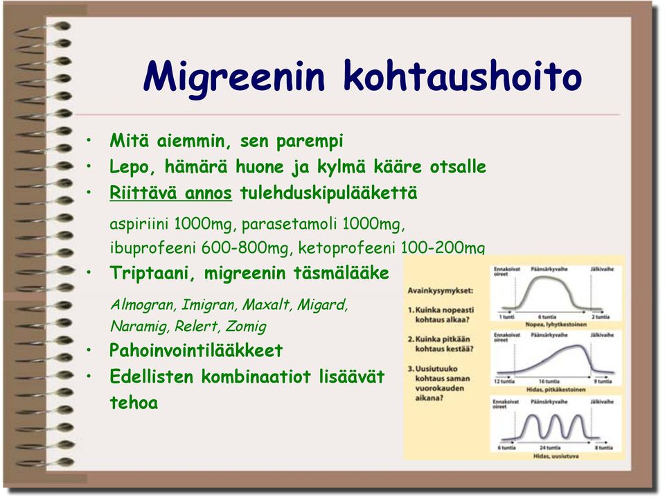 600-800mg, ketoprofeeni 100-200mg Triptaani, migreenin täsmälääke Almogran, Imigran,