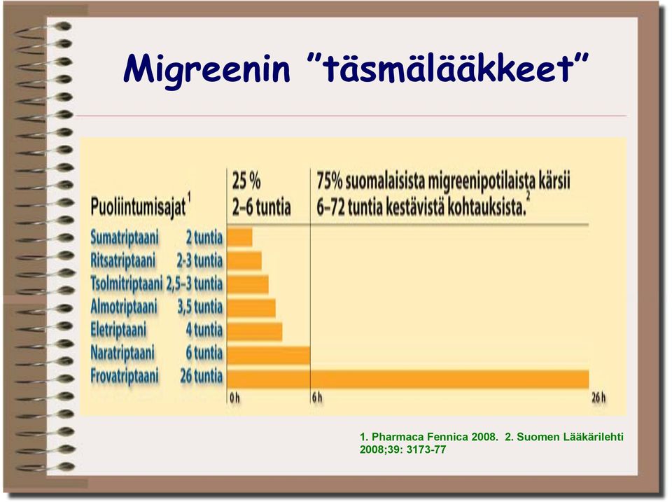 Pharmaca Fennica 2008.