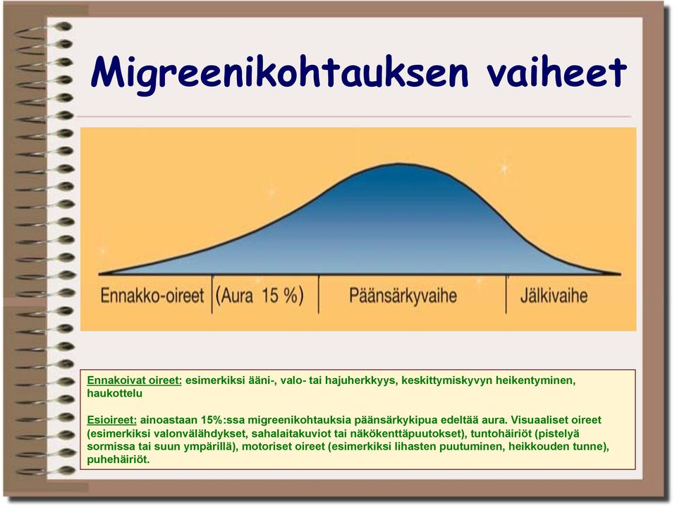 Visuaaliset oireet (esimerkiksi valonvälähdykset, sahalaitakuviot tai näkökenttäpuutokset), tuntohäiriöt