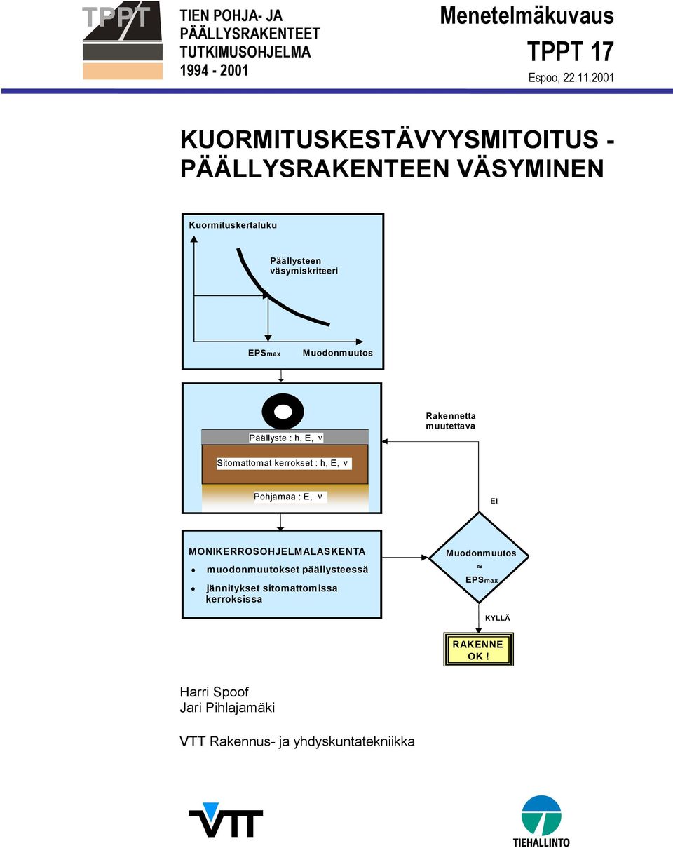 Päällyste : h, E, ν Rakennetta muutettava Sitomattomat kerrokset : h, E, ν Pohjamaa : E, ν EI MONIKERROSOHJELMALASKENTA