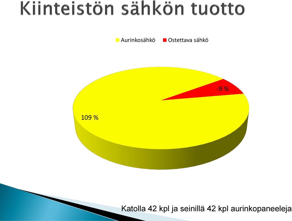 Katolla 42 kpl ja