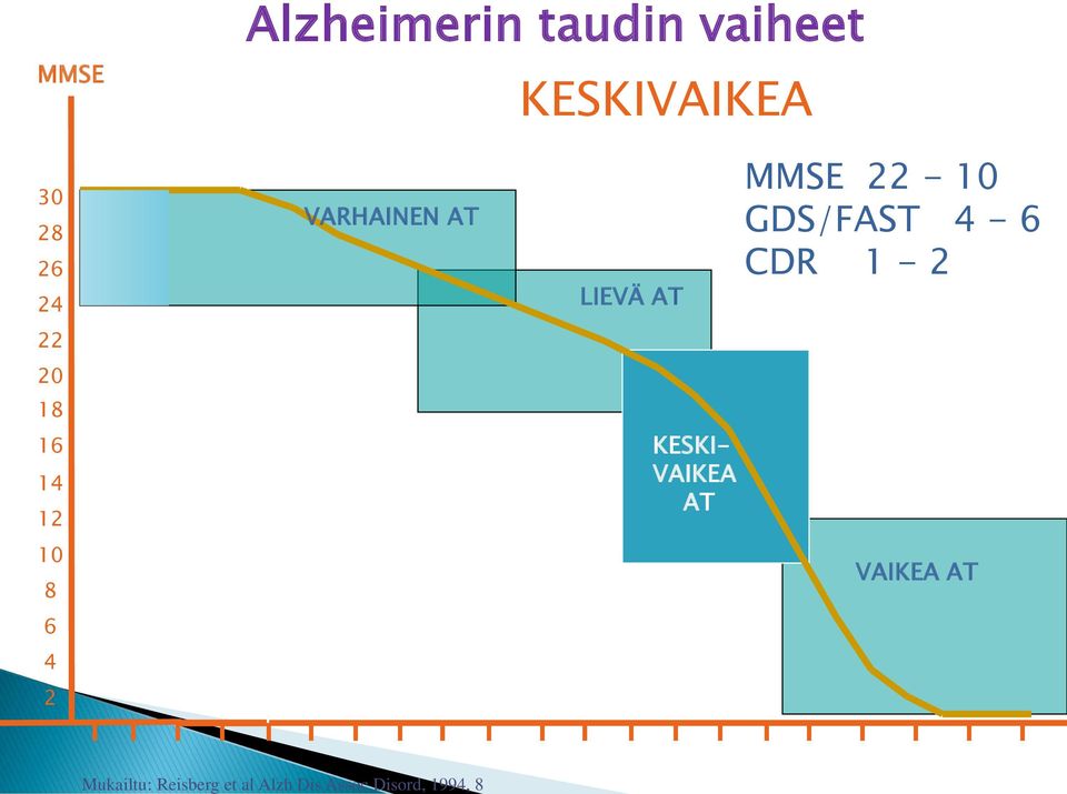 22 20 18 16 14 12 10 8 6 4 2 VARHAINEN AT VUOSIA LIEVÄ