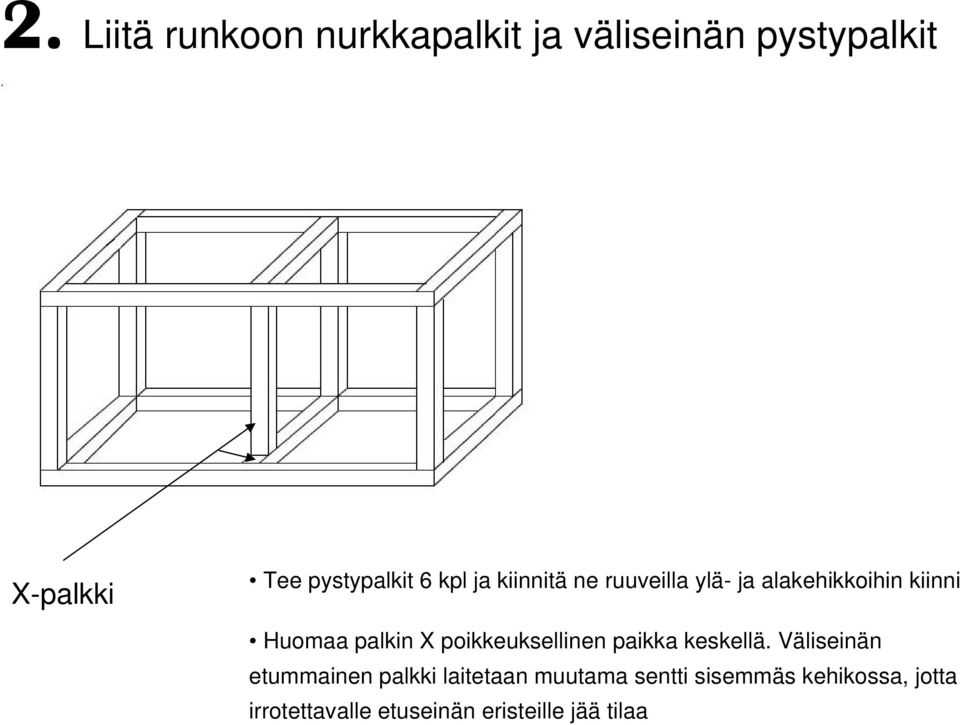 palkin X poikkeuksellinen paikka keskellä.