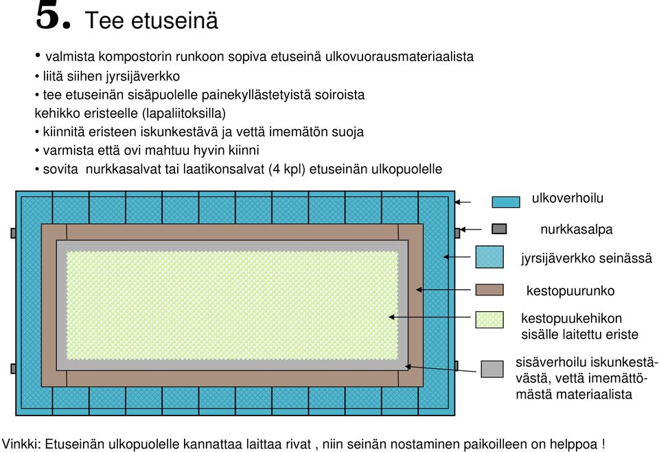 tai laatikonsalvat (4 kpl) etuseinän ulkopuolelle ulkoverhoilu nurkkasalpa jyrsijäverkko seinässä kestopuurunko kestopuukehikon sisälle laitettu eriste