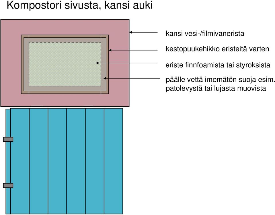 varten eriste finnfoamista tai styroksista