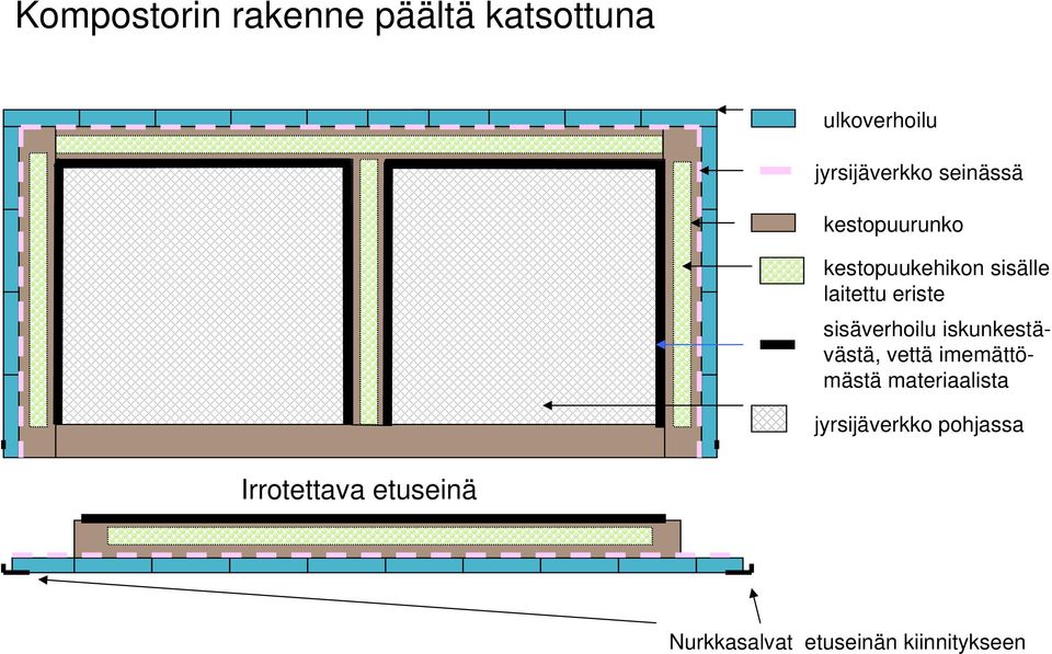 sisäverhoilu iskunkestävästä, vettä imemättömästä materiaalista