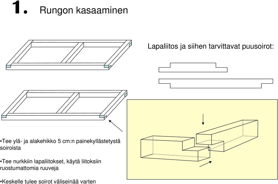 painekyllästetystä soiroista Tee nurkkiin lapaliitokset,