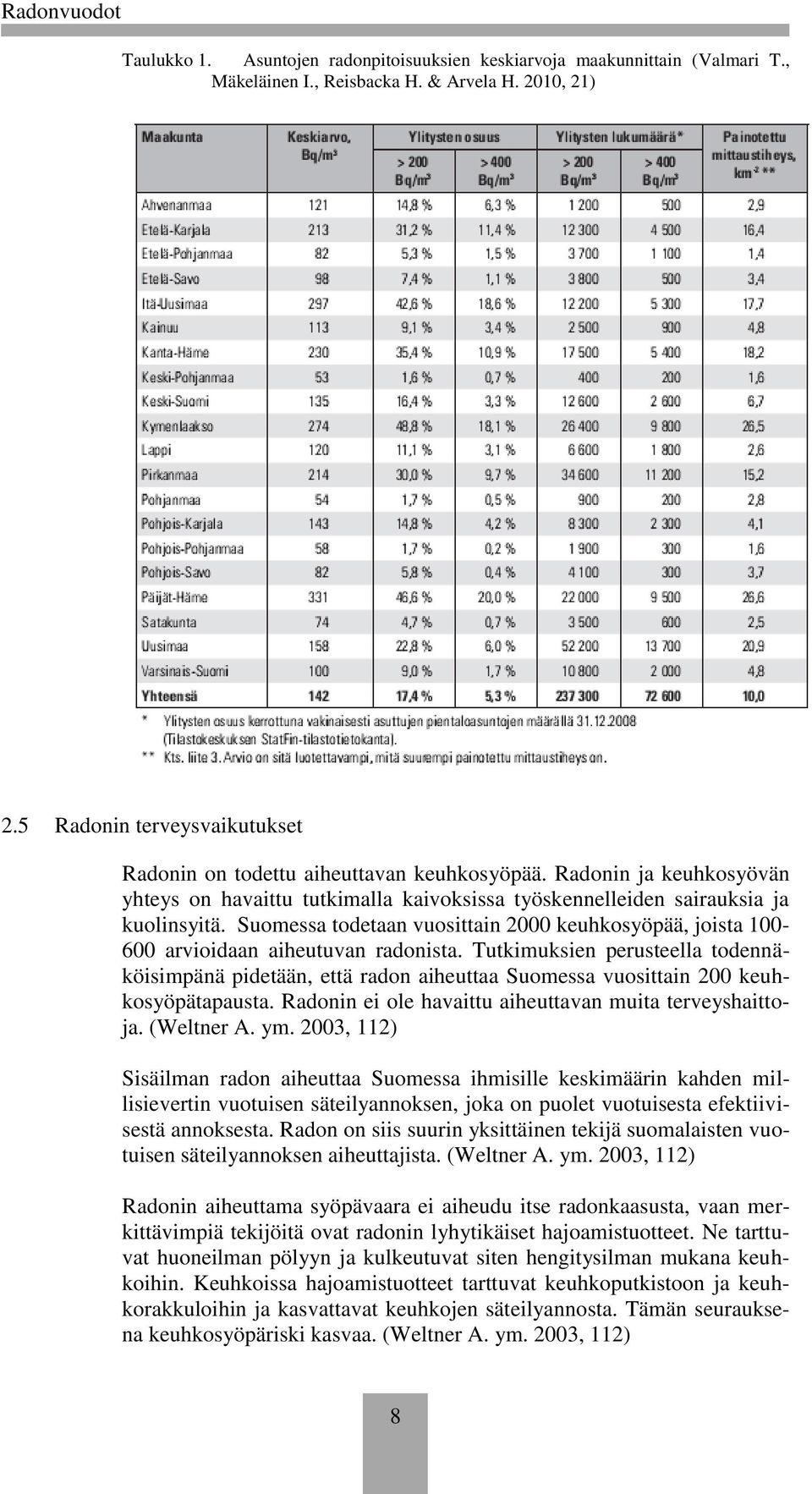 Suomessa todetaan vuosittain 2000 keuhkosyöpää, joista 100-600 arvioidaan aiheutuvan radonista.