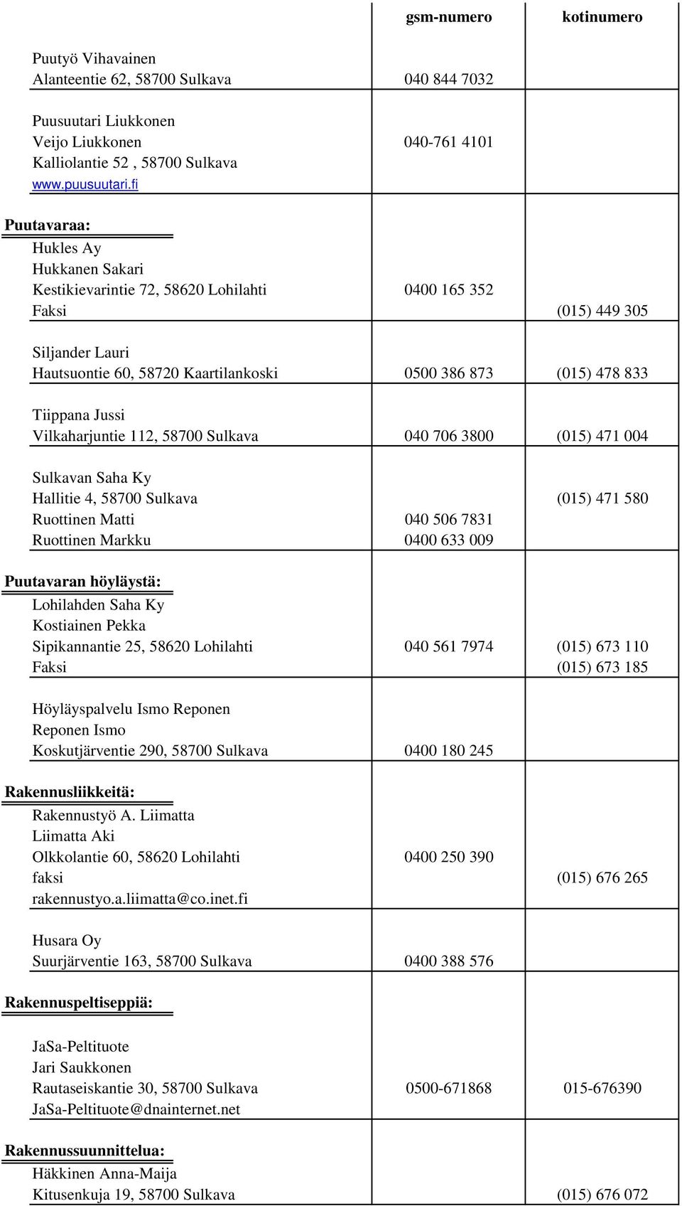 Jussi Vilkaharjuntie 112, 58700 Sulkava 040 706 3800 (015) 471 004 Sulkavan Saha Ky Hallitie 4, 58700 Sulkava (015) 471 580 Ruottinen Matti 040 506 7831 Ruottinen Markku 0400 633 009 Puutavaran