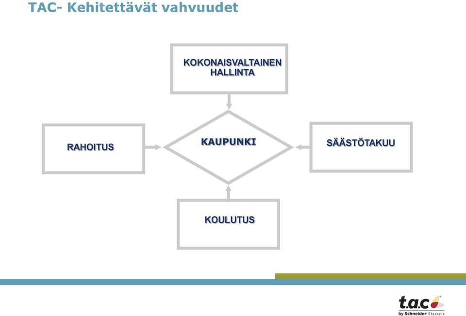 KOKONAISVALTAINEN