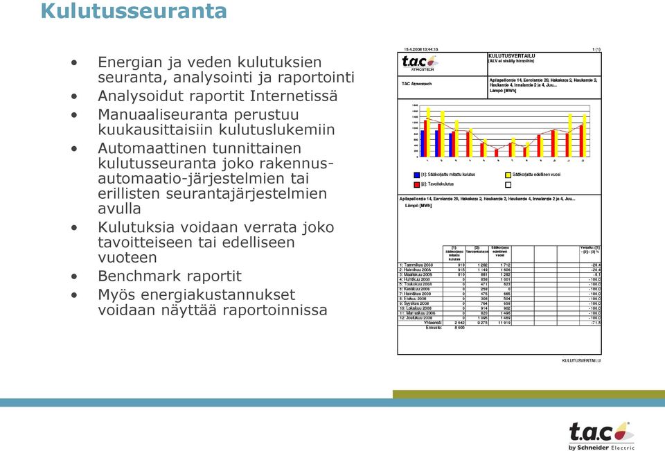 kulutusseuranta joko rakennusautomaatio-järjestelmien tai erillisten seurantajärjestelmien avulla Kulutuksia