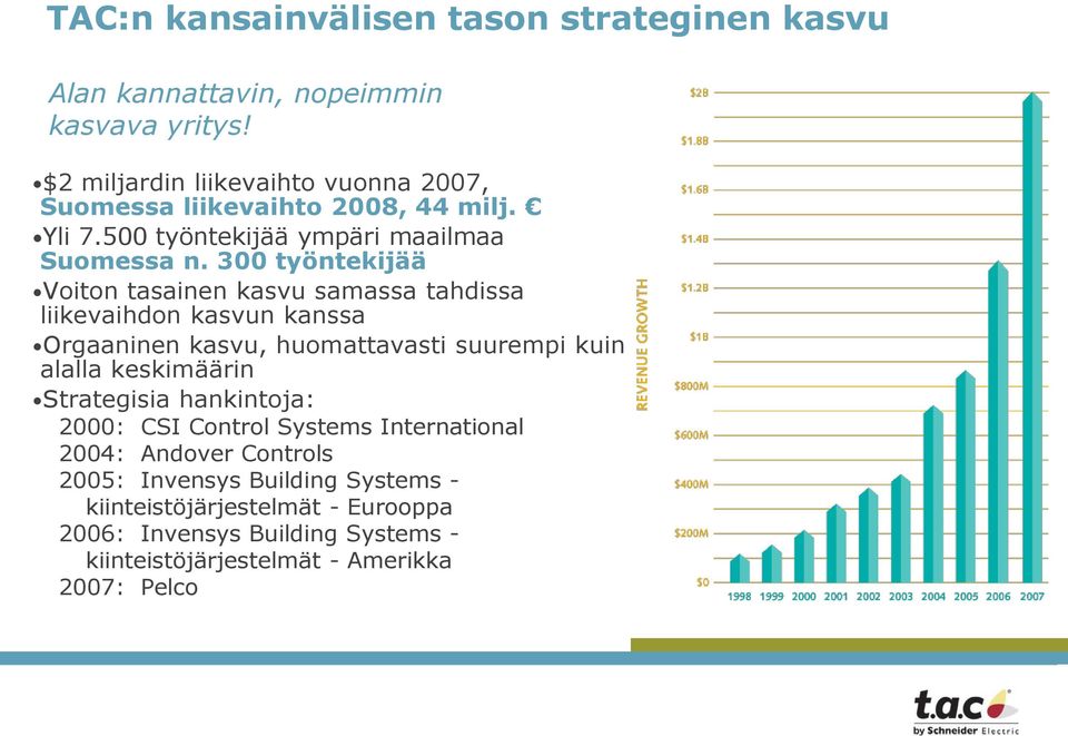 300 työntekijää Voiton tasainen kasvu samassa tahdissa liikevaihdon kasvun kanssa Orgaaninen kasvu, huomattavasti suurempi kuin alalla keskimäärin