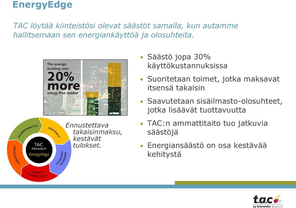 Säästö jopa 30% käyttökustannuksissa Suoritetaan toimet, jotka maksavat itsensä takaisin Saavutetaan