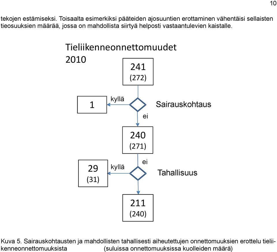 mahdollista siirtyä helposti vastaantulevien kaistalle.