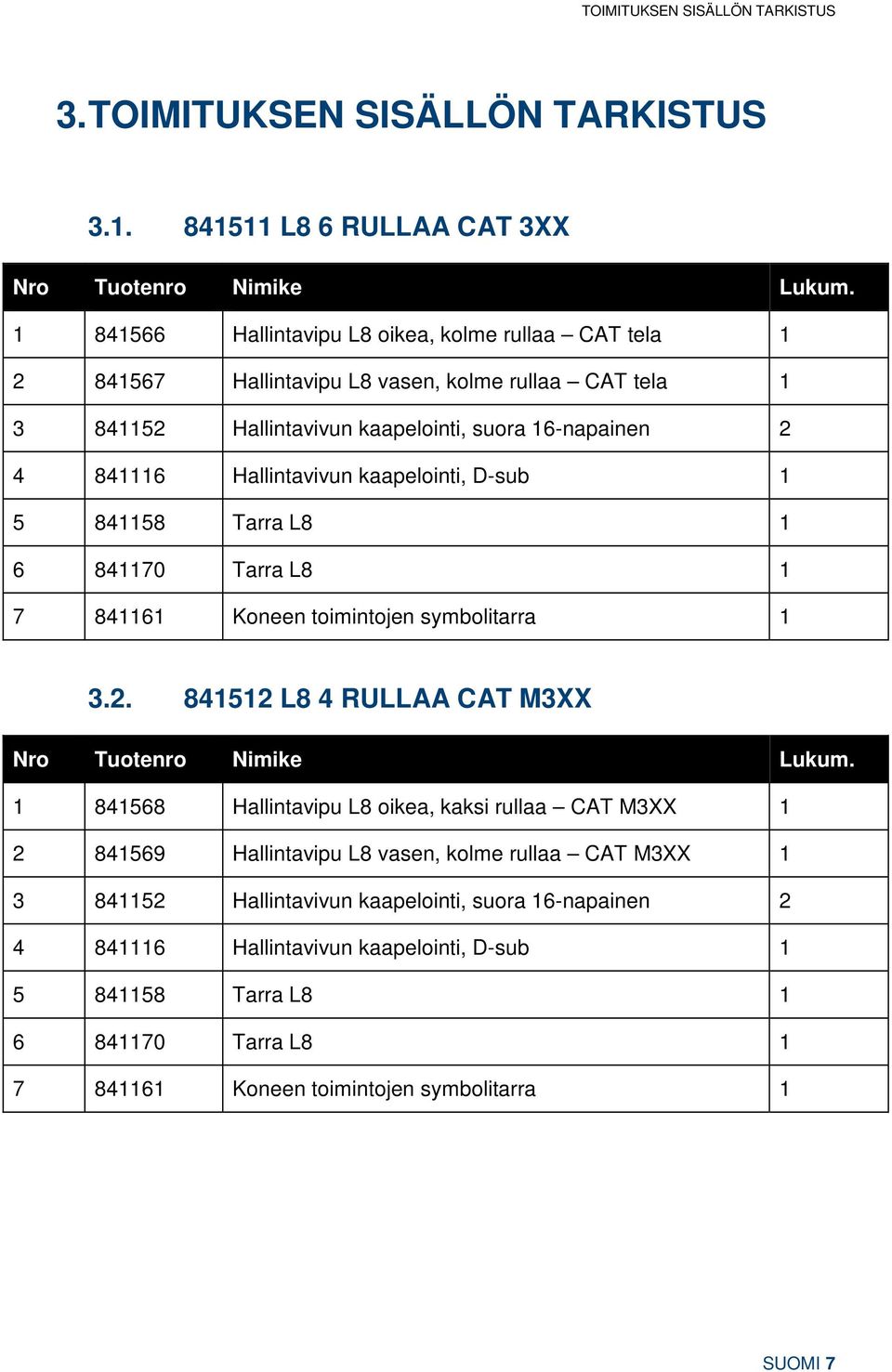 kaapelointi, D-sub 1 5 841158 Tarra L8 1 6 841170 Tarra L8 1 7 841161 Koneen toimintojen symbolitarra 1 3.2. 841512 L8 4 RULLAA CAT M3XX Nro Tuotenro Nimike Lukum.