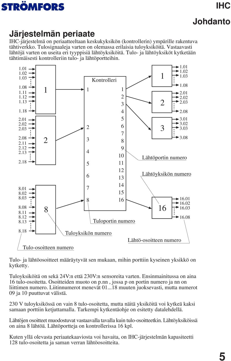 0.0.0.0.0.0.0.0.0.0.0.0 Lähtöportin numero Lähtöyksikön numero.0.0.0.0 Johdanto.