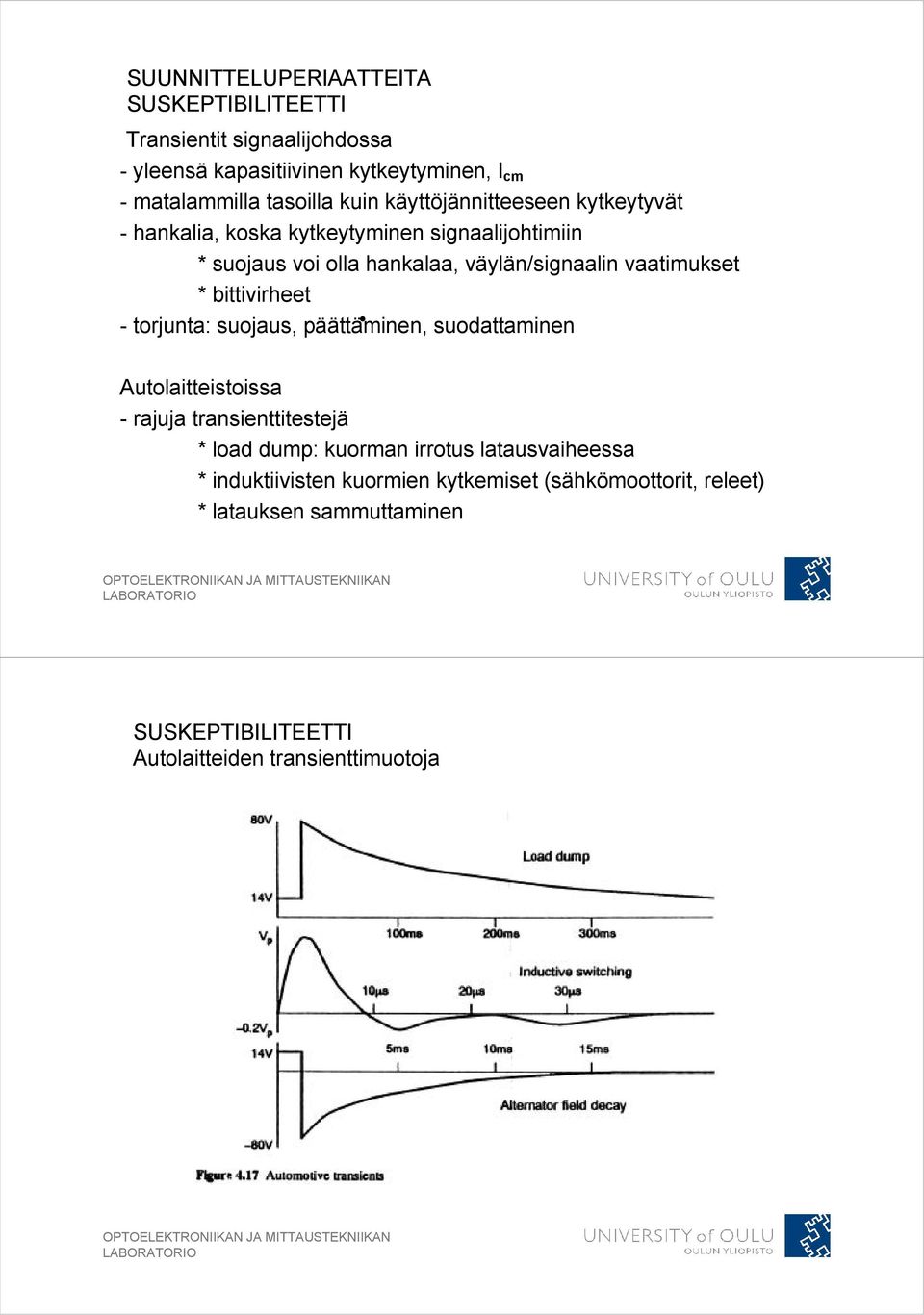 bittivirheet - torjunta: suojaus, päättäminen, suodattaminen Autolaitteistoissa - rajuja transienttitestejä * load dump: kuorman irrotus