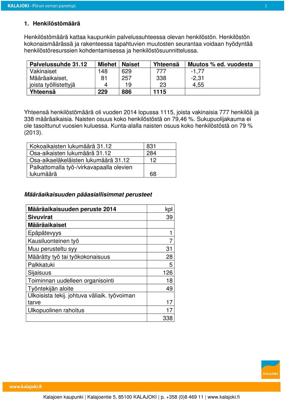 12 Miehet Naiset Yhteensä Muutos % ed.