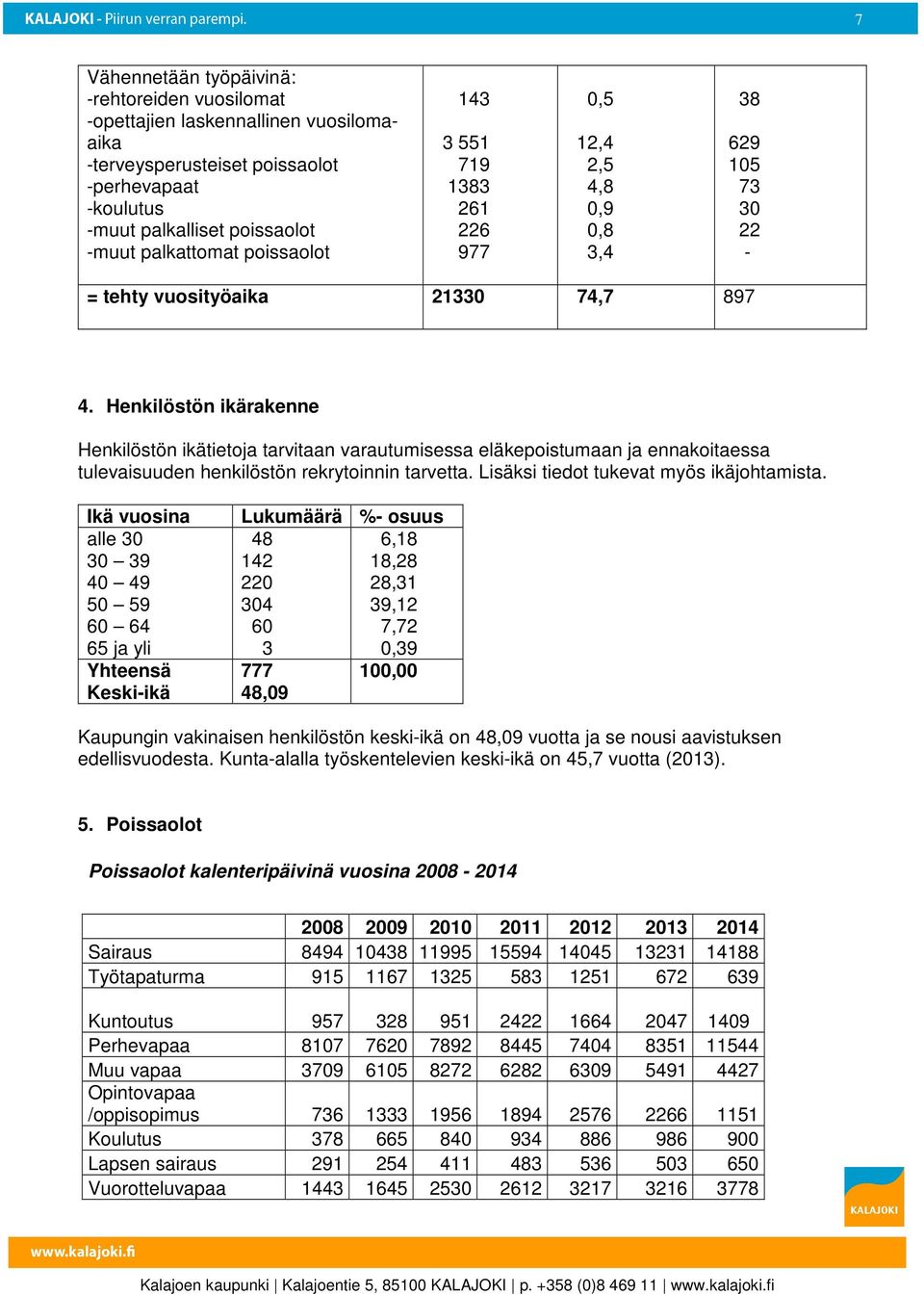 Henkilöstön ikärakenne Henkilöstön ikätietoja tarvitaan varautumisessa eläkepoistumaan ja ennakoitaessa tulevaisuuden henkilöstön rekrytoinnin tarvetta. Lisäksi tiedot tukevat myös ikäjohtamista.