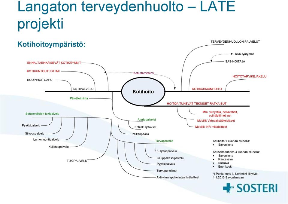 vireystila, hellavahdit, ovihälyttimet jne.