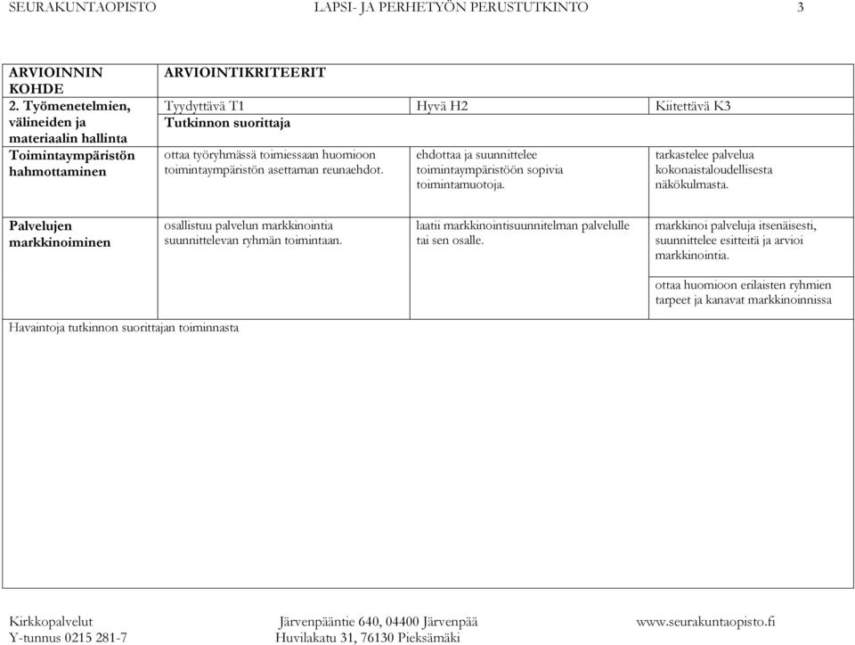 toimintaympäristön asettaman reunaehdot. ehdottaa ja suunnittelee toimintaympäristöön sopivia toimintamuotoja. tarkastelee palvelua kokonaistaloudellisesta näkökulmasta.