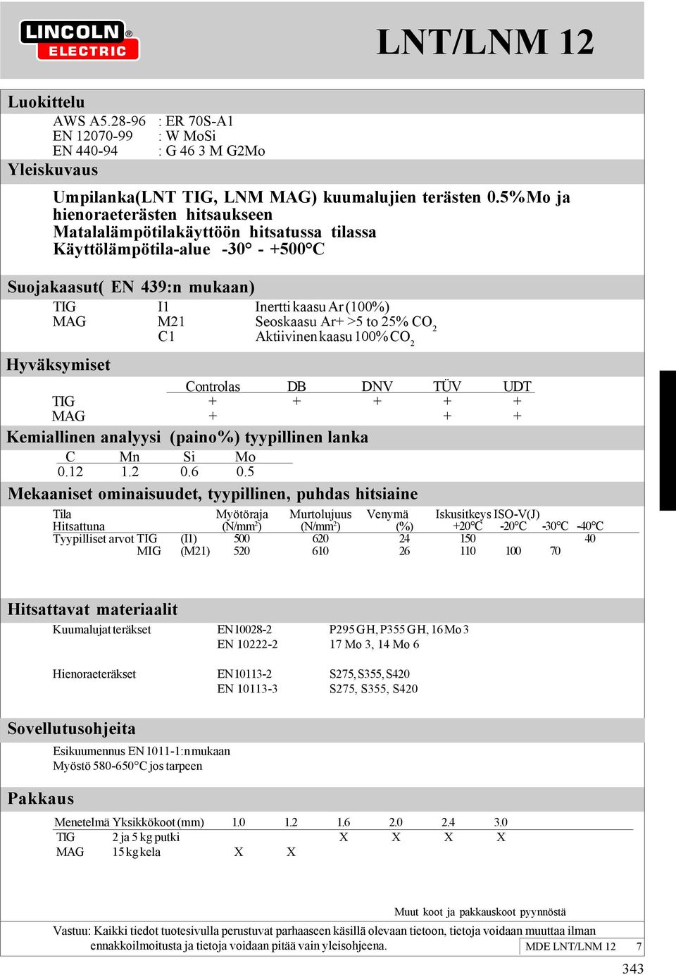 to 25% CO 2 C1 Aktiivinen kaasu 100% CO 2 LNT/LNM 12 Controlas DB DNV TÜV UDT TIG + + + + + MAG + + + C Mn Si Mo 0.12 1.2 0.6 0.