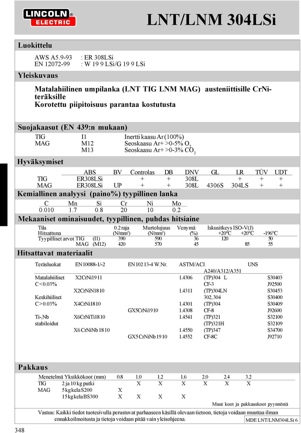 Inertti kaasu Ar (100%) MAG M12 Seoskaasu Ar+ >0-5% O 2 M13 Seoskaasu Ar+ >0-3% CO 2 ABS BV Controlas DB DNV GL LR TÜV UDT TIG ER308LSi + + 308L + + + MAG ER308LSi UP + + 308L 4306S 304LS + + C Mn Si