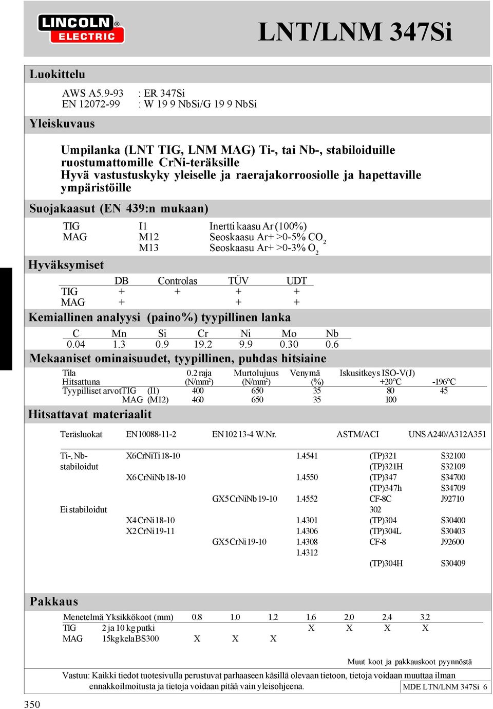 hapettaville ympäristöille TIG I1 Inertti kaasu Ar (100%) MAG M12 M13 Seoskaasu Ar+ >0-5% CO 2 Seoskaasu Ar+ >0-3% O 2 DB Controlas TÜV UDT TIG + + + + MAG + + + C Mn Si Cr Ni Mo Nb 0.04 1.3 0.9 19.