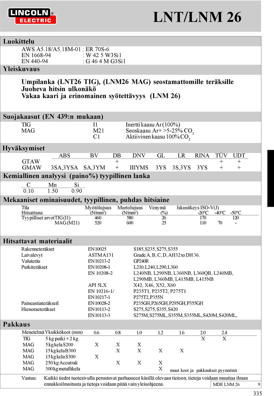 syötettävyys (LNM 26) TIG I1 Inertti kaasu Ar (100%) MAG M21 Seoskaasu Ar+ >5-25% CO 2 C1 Aktiivinen kaasu 100% CO 2 ABS BV DB DNV GL LR RINA TÜV UDT GTAW + + + GMAW 3SA,3YSA SA,3YM + IIIYMS 3YS