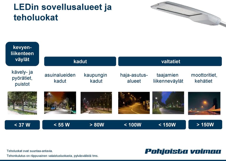 liikenneväylät moottoritiet, kehätiet < 37 W < 55 W > 80W < 100W < 150W > 150W