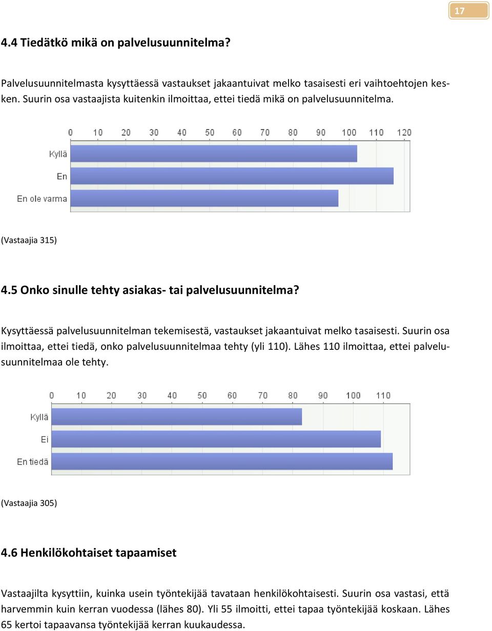 Kysyttäessä palvelusuunnitelman tekemisestä, vastaukset jakaantuivat melko tasaisesti. Suurin osa ilmoittaa, ettei tiedä, onko palvelusuunnitelmaa tehty (yli 110).