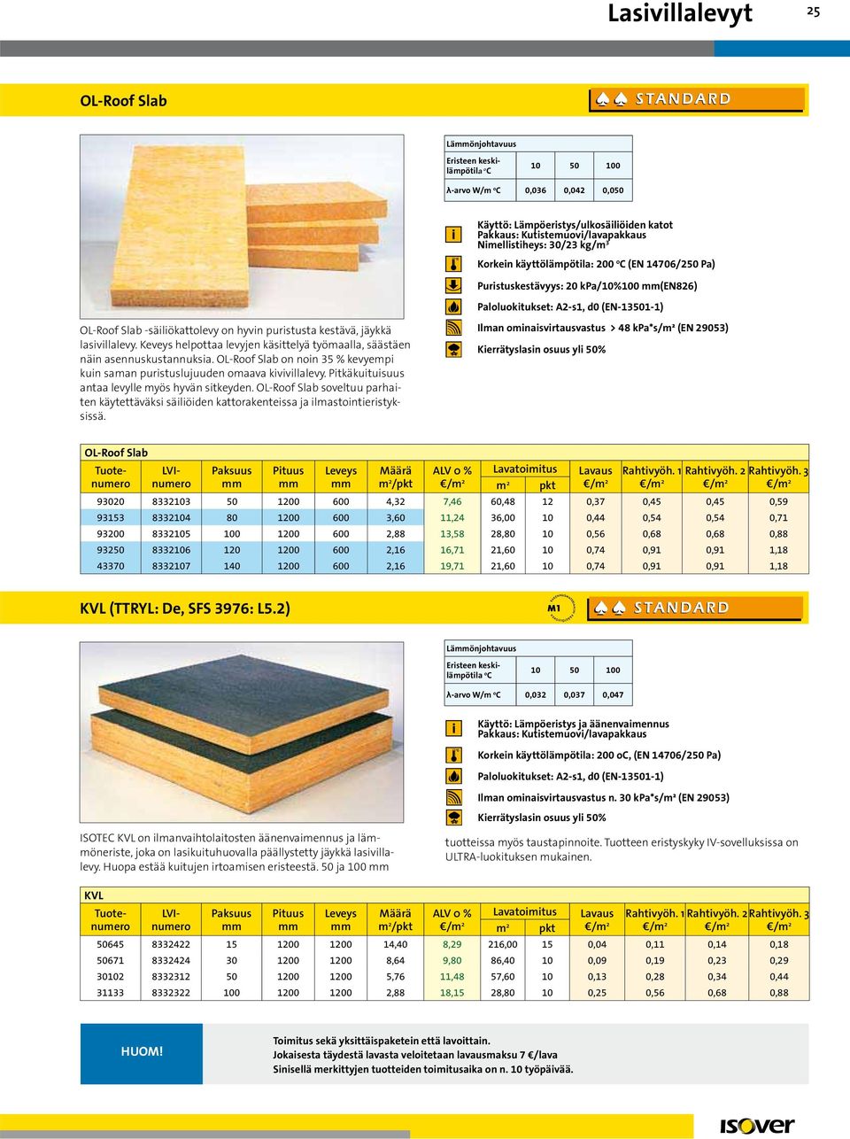 Keveys helpottaa levyjen käsittelyä työmaalla, säästäen näin asennuskustannuksia. OL-Roof Slab on noin 35 % kevyempi kuin saman puristuslujuuden omaava kivivillalevy.