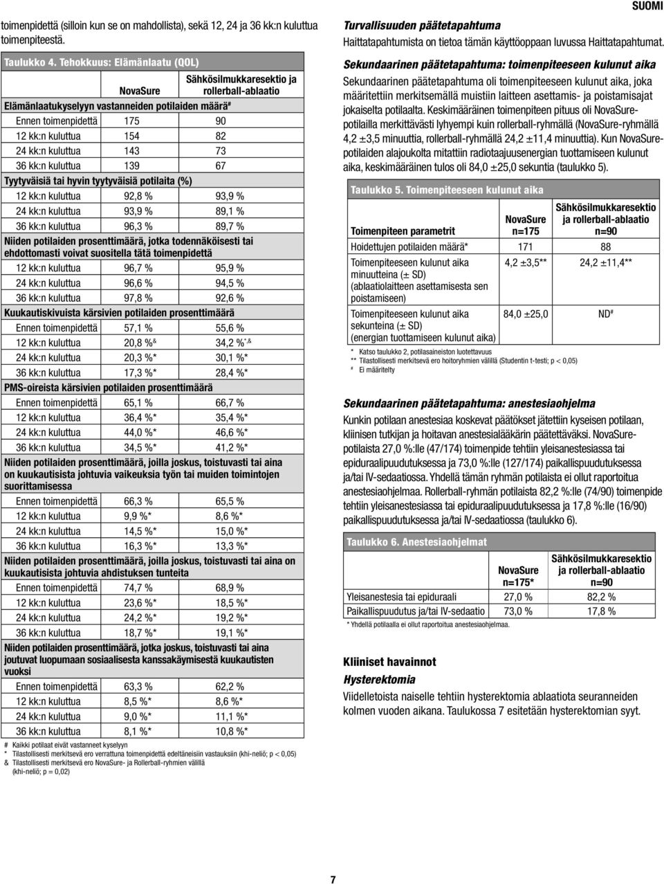 kuluttua 143 73 36 kk:n kuluttua 139 67 Tyytyväisiä tai hyvin tyytyväisiä potilaita (%) 12 kk:n kuluttua 92,8 % 93,9 % 24 kk:n kuluttua 93,9 % 89,1 % 36 kk:n kuluttua 96,3 % 89,7 % Niiden potilaiden