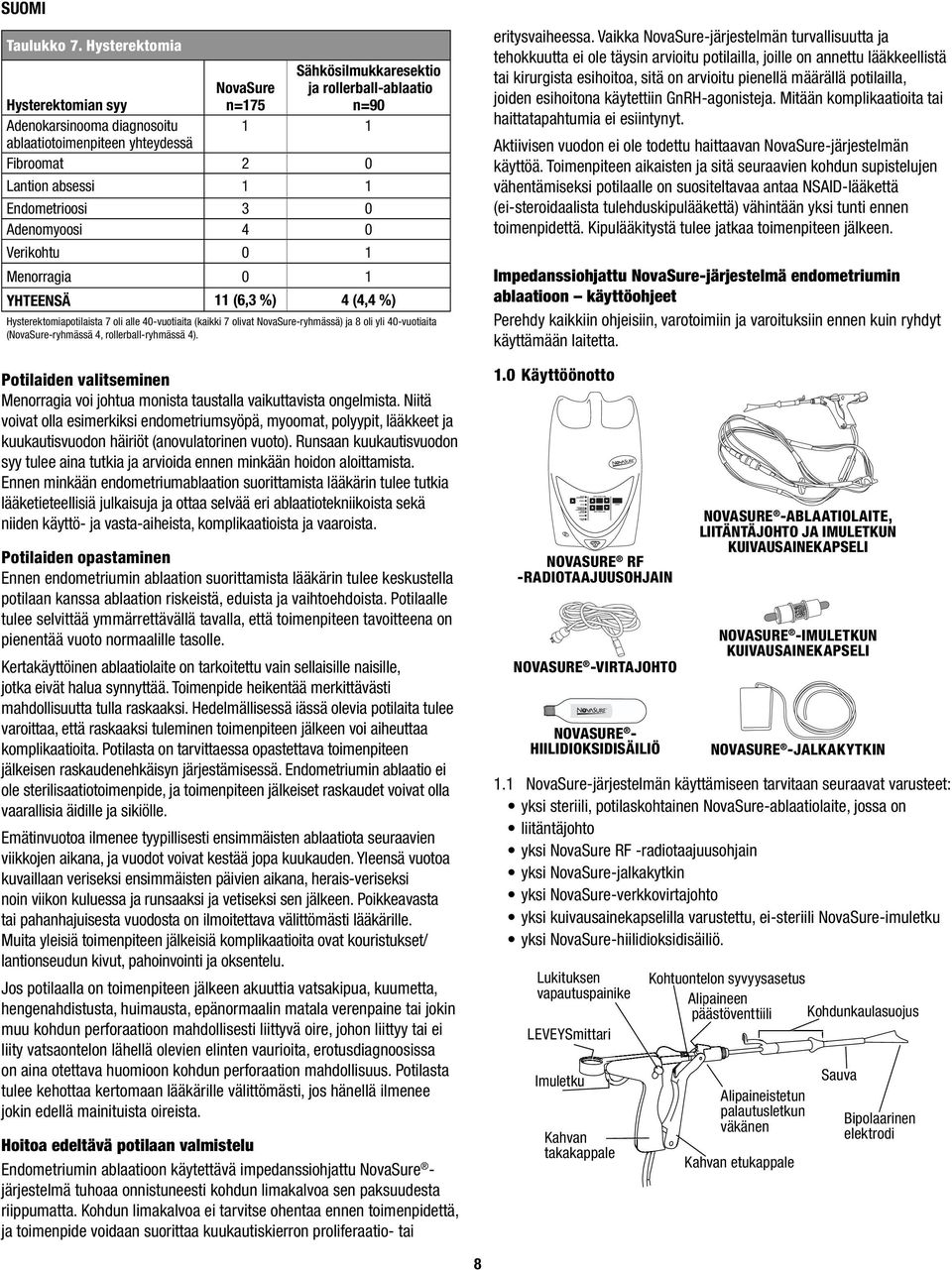 Endometrioosi 3 0 Adenomyoosi 4 0 Verikohtu 0 1 Menorragia 0 1 YHTEENSÄ 11 (6,3 %) 4 (4,4 %) Hysterektomiapotilaista 7 oli alle 40-vuotiaita (kaikki 7 olivat NovaSure-ryhmässä) ja 8 oli yli