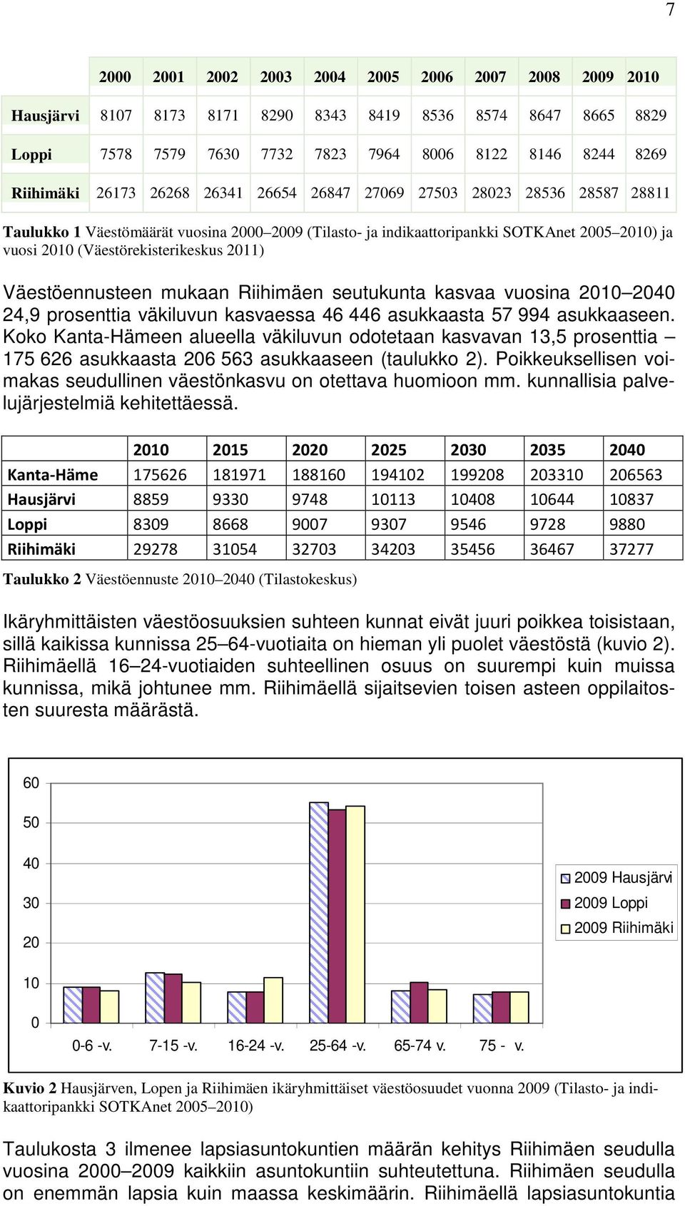 Väestöennusteen mukaan Riihimäen seutukunta kasvaa vuosina 2010 2040 24,9 prosenttia väkiluvun kasvaessa 46 446 asukkaasta 57 994 asukkaaseen.