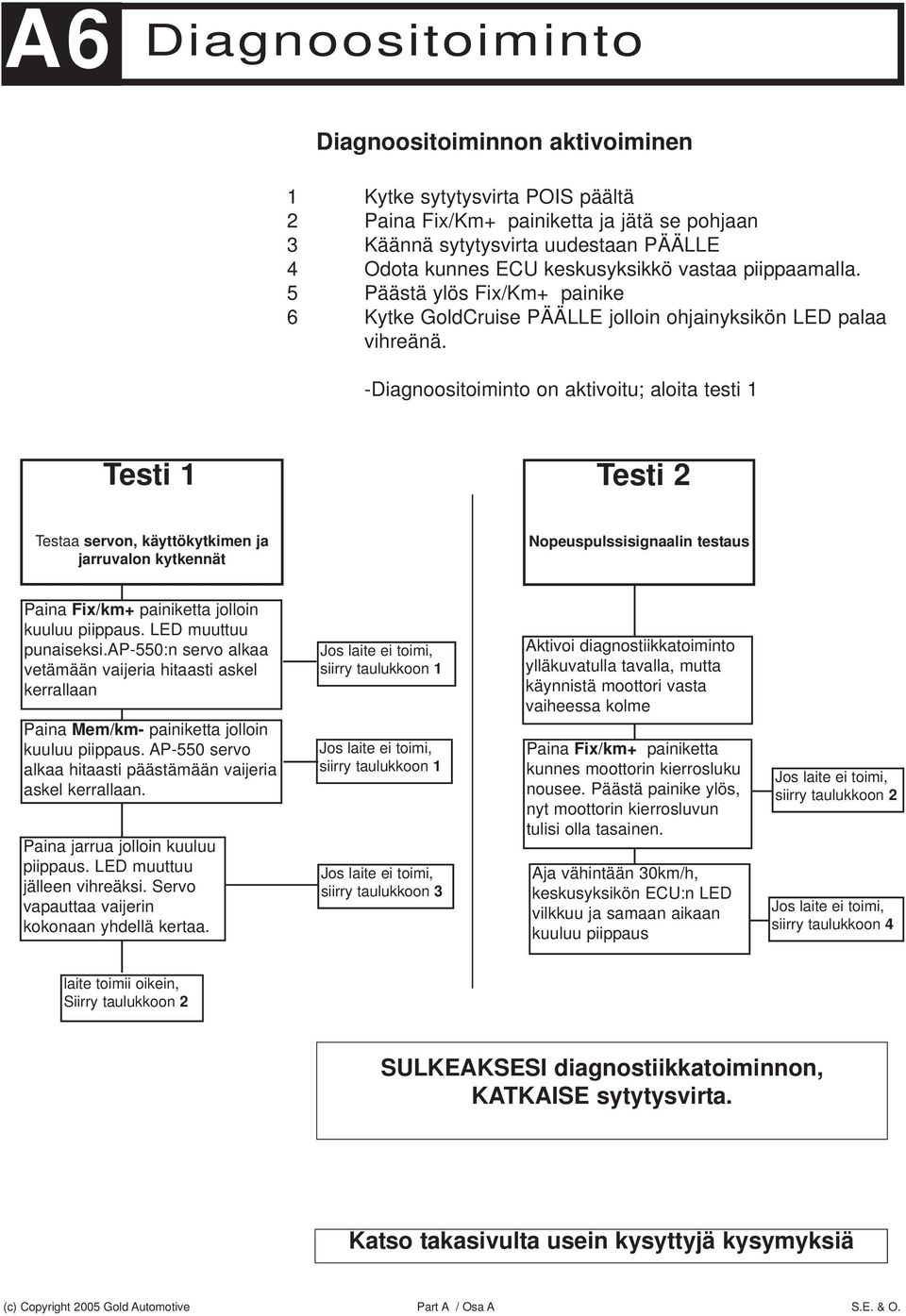 -Diagnoositoiminto on aktivoitu; aloita testi 1 Testi 1 Testi 2 Testaa servon, käyttökytkimen ja jarruvalon kytkennät Nopeuspulssisignaalin testaus Paina Fix/km+ painiketta jolloin kuuluu piippaus.