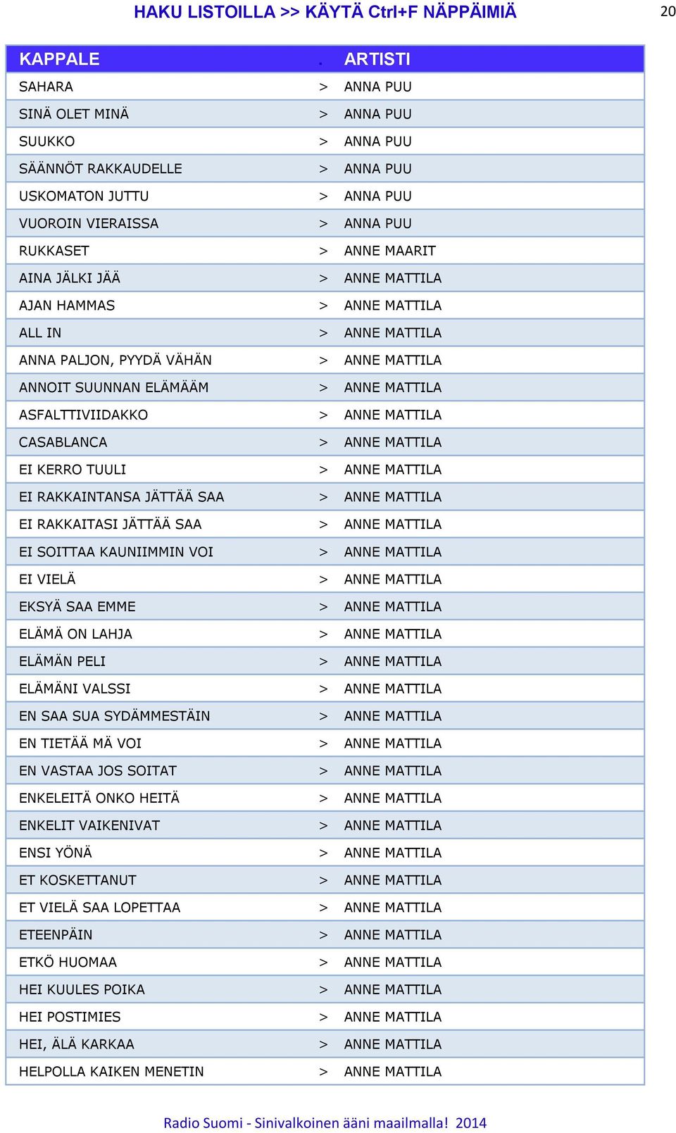 ANNE MATTILA CASABLANCA > ANNE MATTILA EI KERRO TUULI > ANNE MATTILA EI RAKKAINTANSA JÄTTÄÄ SAA > ANNE MATTILA EI RAKKAITASI JÄTTÄÄ SAA > ANNE MATTILA EI SOITTAA KAUNIIMMIN VOI > ANNE MATTILA EI