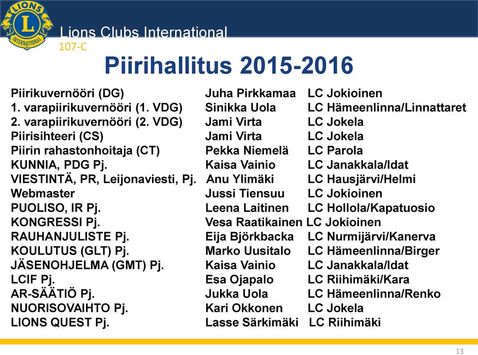 Anu Ylimäki LC Hausjärvi/Helmi Webmaster Jussi Tiensuu LC Jokioinen PUOLISO, IR Pj. Leena Laitinen LC Hollola/Kapatuosio KONGRESSI Pj. Vesa Raatikainen LC Jokioinen RAUHANJULISTE Pj.